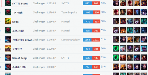 危机意识和 危机意识和