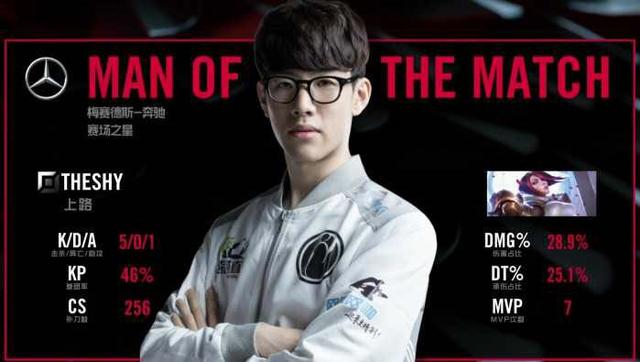 与赛季表现 与赛季表现